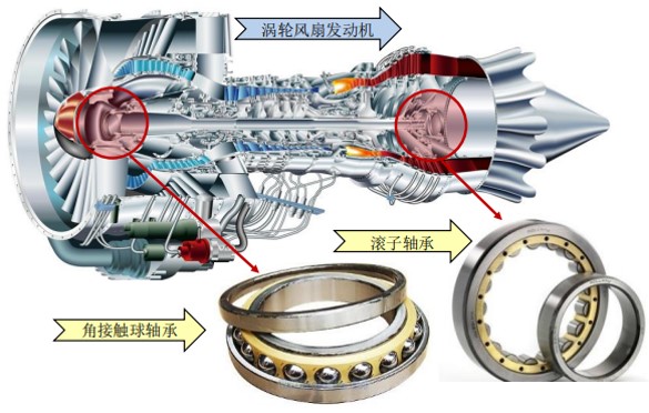 航空發(fā)動機(jī)軸承-機(jī)械裝備先進(jìn)制造河南省協(xié)同創(chuàng)新中心
