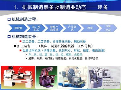 機械制造裝備設(shè)計之2--金屬切削機床-哈工大黃博